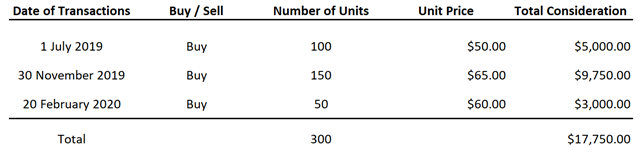 how much does outlook cost